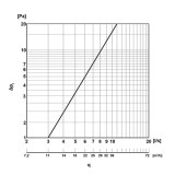 sistema pasamuros plastic | drena