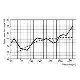 sistema pasamuros metal | drena